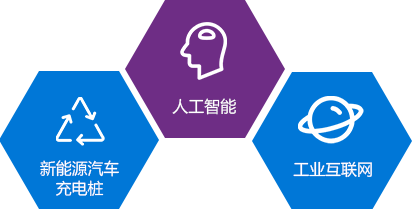 新能源騎車充電樁，人工智能，工業(yè)互聯(lián)網(wǎng)